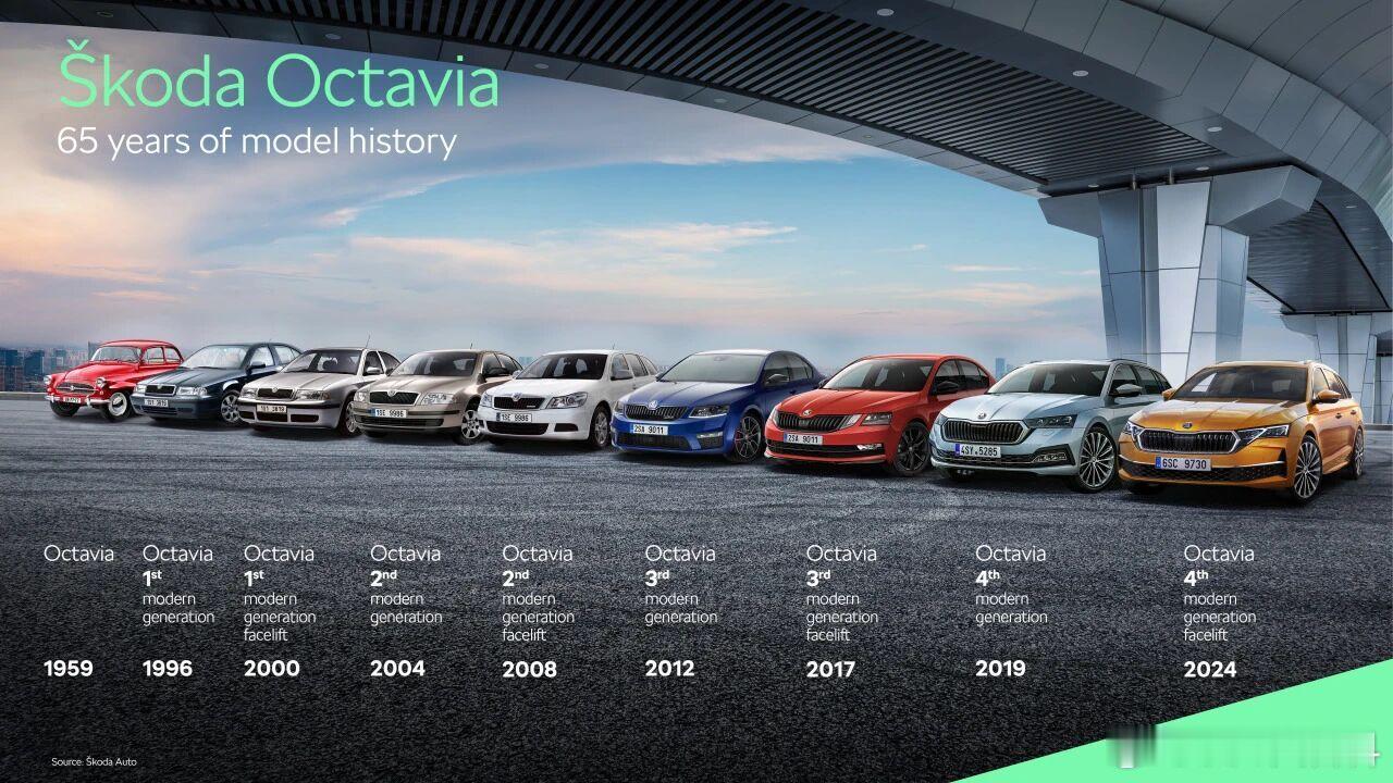 哪个瞬间让你觉得这车值了​ 这不由得让我想起我自己买的第一台车，6500的08款