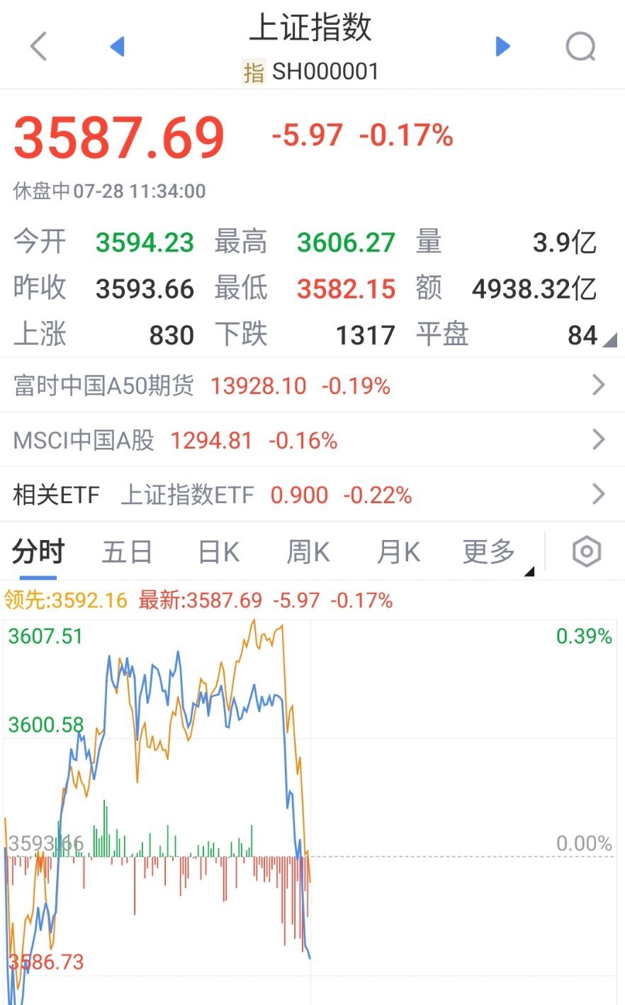 验证商品-股市 跨市场共振。 ​​​