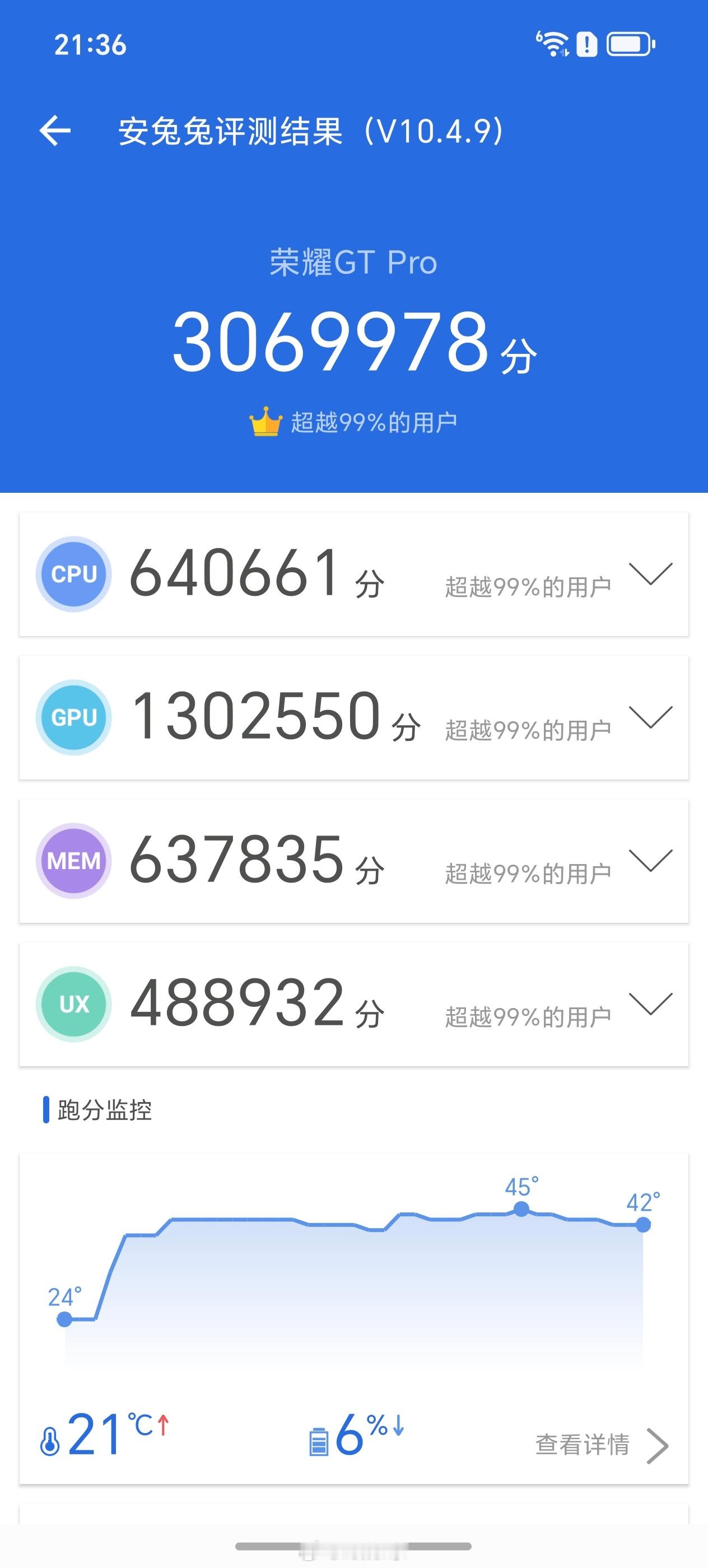随手给荣耀GT Pro跑个分，室温下，轻轻松松上300万，这手机真可以。 ​​​