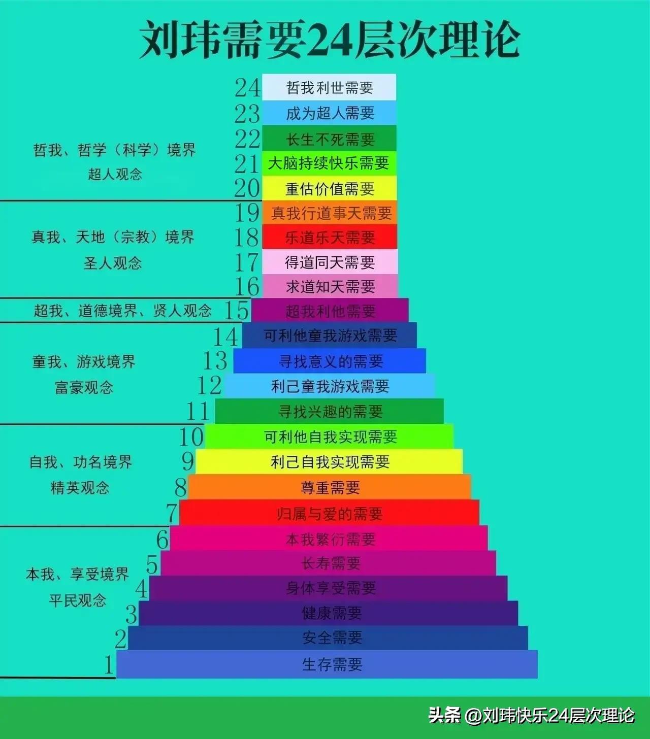 近日在网上看到一篇文章：能发财的人，都有一个共性：会玩！会玩又能赚钱其实就是刘玮