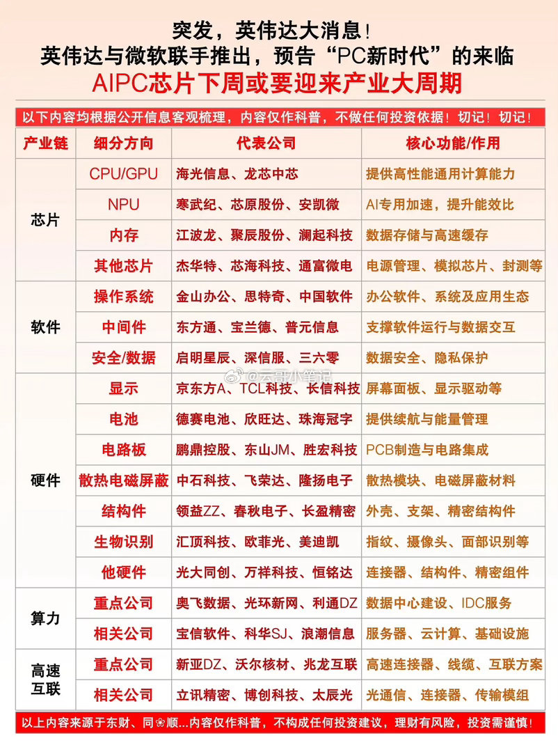 🔥突发大利好！AIPC产业迎来全新爆发周期英伟达+微软重磅联手，正式宣告PC新