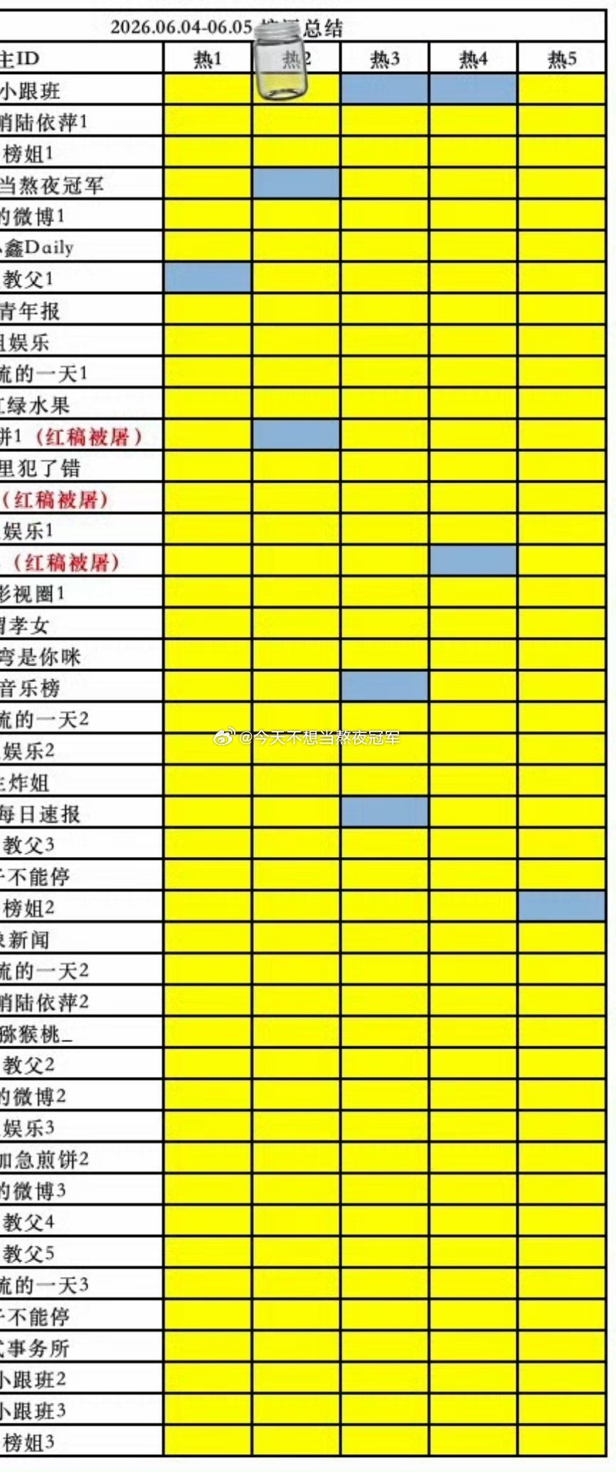 tg. 一场歌手补位引发的血案，有人汇总了田栩宁、梓渝粉小表格。。。