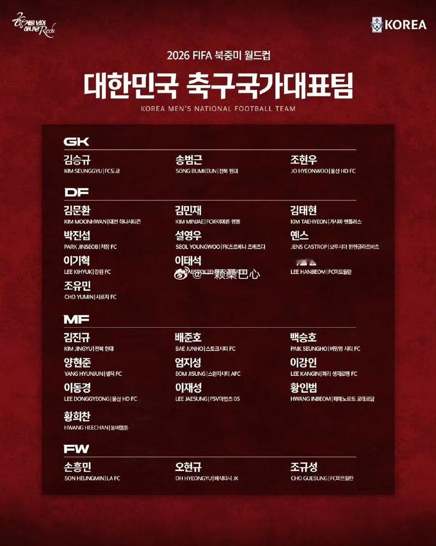 韩国公布世界杯大名单 韩国队公布美加墨世界杯大名单，浙江队外援朴镇燮入选，具体的