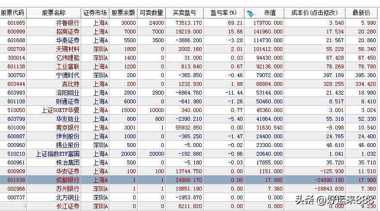 调仓换股了

这行情真是服了，几大指数全红了，又是四千多家下跌，中位数跌幅2个点