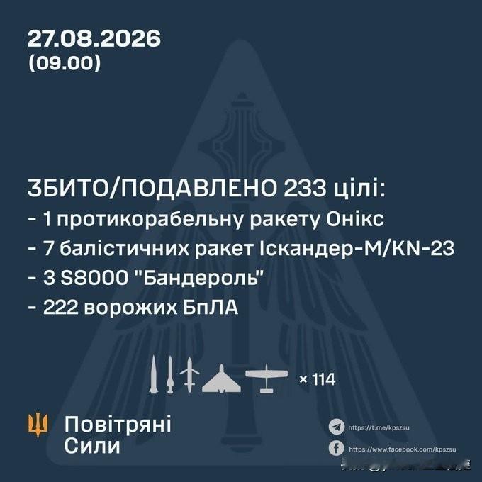 在乌克兰最近有部分“爱国者”拦截弹到岗，并接收了法制新款“响尾蛇”近程防空系统之