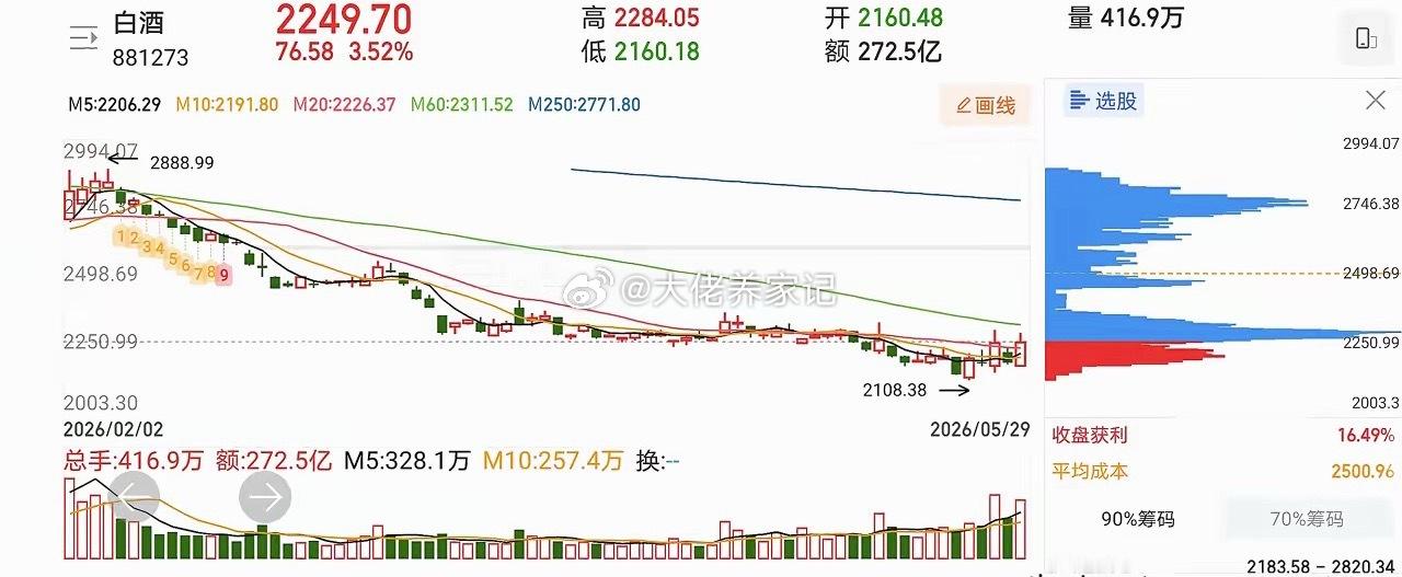 5.31趋势上涨人气股票点评1、兆龙互联：放量反弹，拉高止盈2、诚邦股份：反弹诱