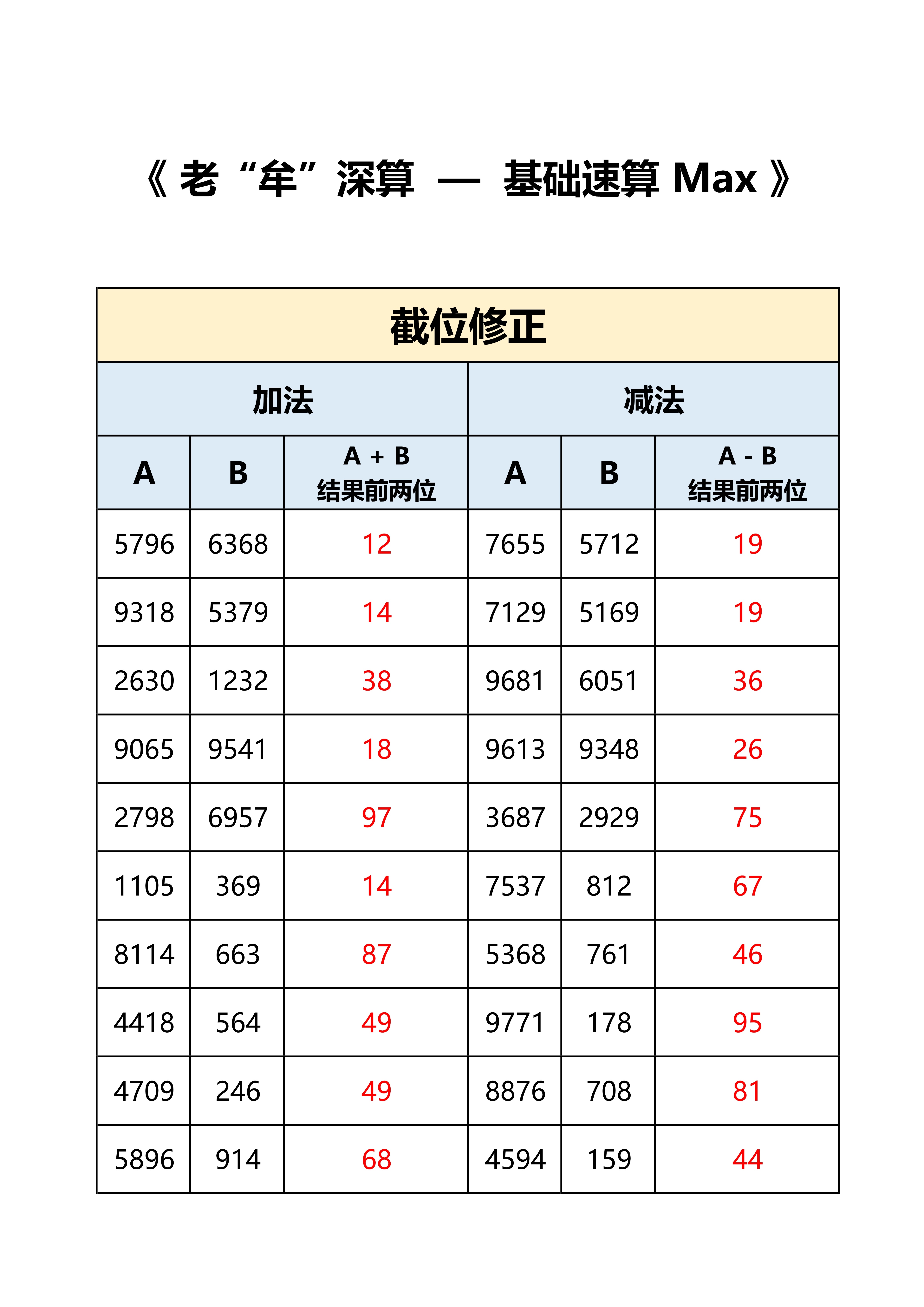 #粉笔牟立志[超话]##2025国考# 老牟深算MAx-答案，坚持就是胜利！ ​