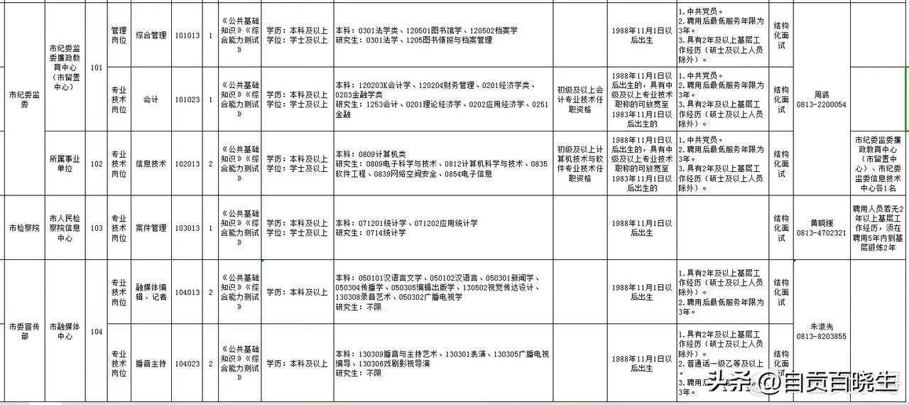  自贡市2024年下半年，市属事业单位公招考试来咯！11月1日开始报名，共招聘5