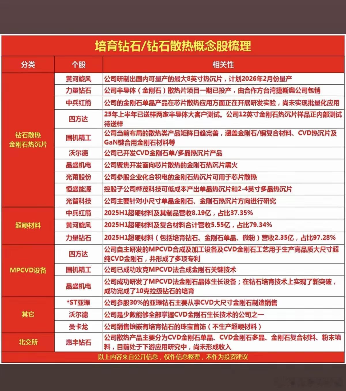 培育钻石/钻石散热：概念股梳理！改变传统液冷散热缺陷，金刚石热膨胀系数与硅芯片较