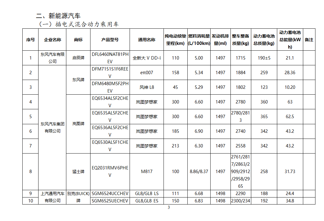 🔻上个月工信部公示的公告——（冷知识：工信部目录有两轮，当月的公告和下一个月的