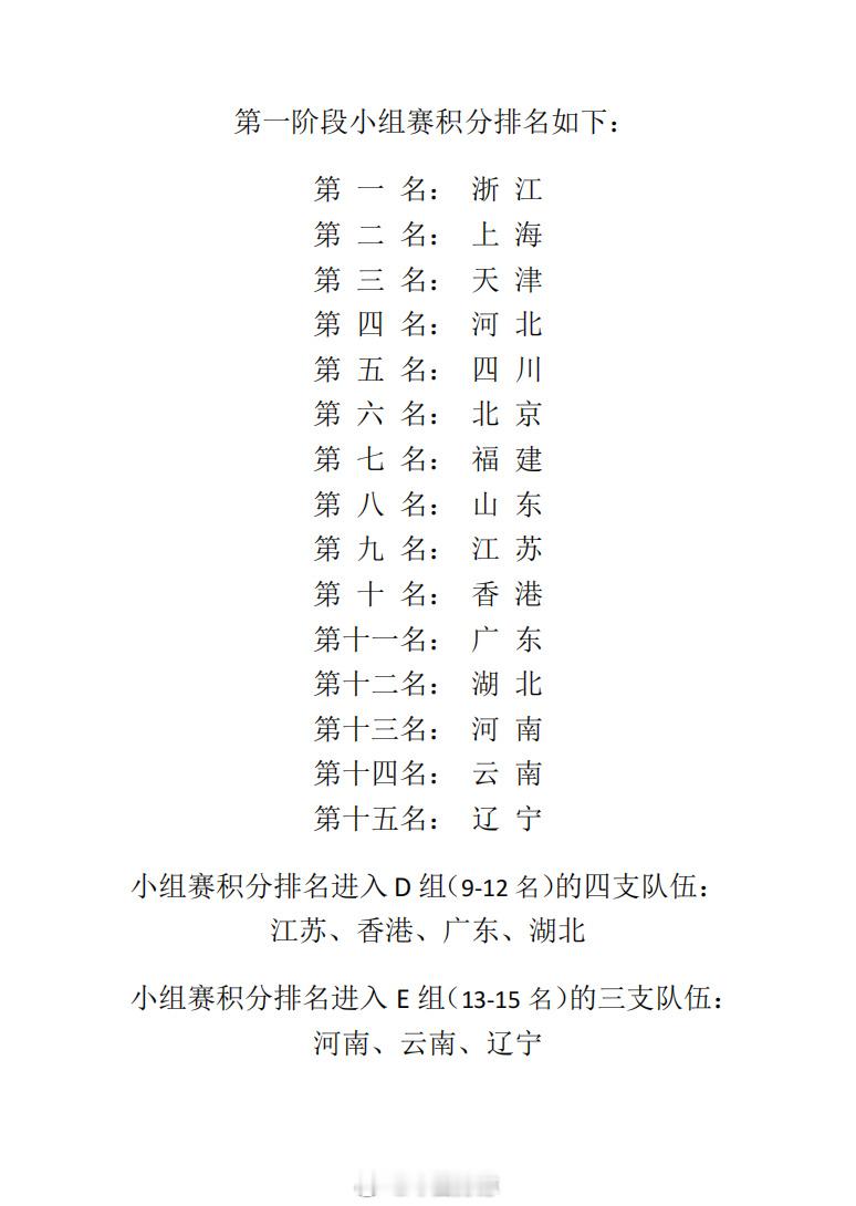 【#2024男排全锦赛# 小组赛综合排名及八强对阵】9月23日，年度男排全锦赛小