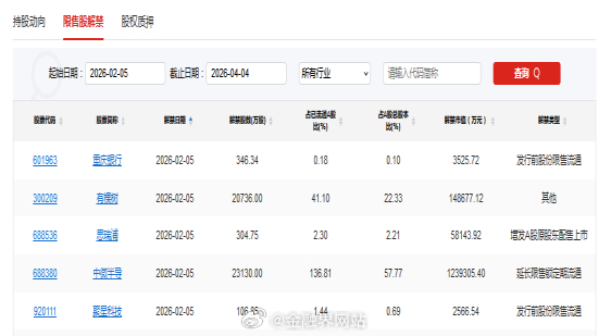 【A股头条：央行部署2026年信贷市场工作；欧委会对中国风电企业启动深入调查，商