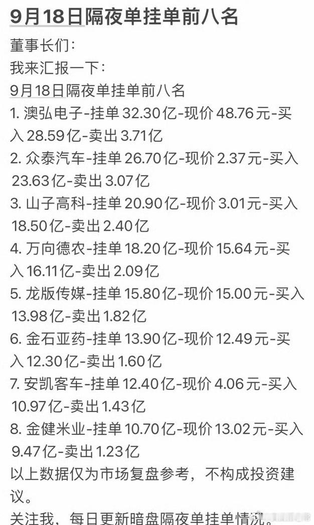 隔夜挂单真相：别再把暗盘榜单当成短线操盘圣经每到深夜，9月18日周五的隔夜暗盘前
