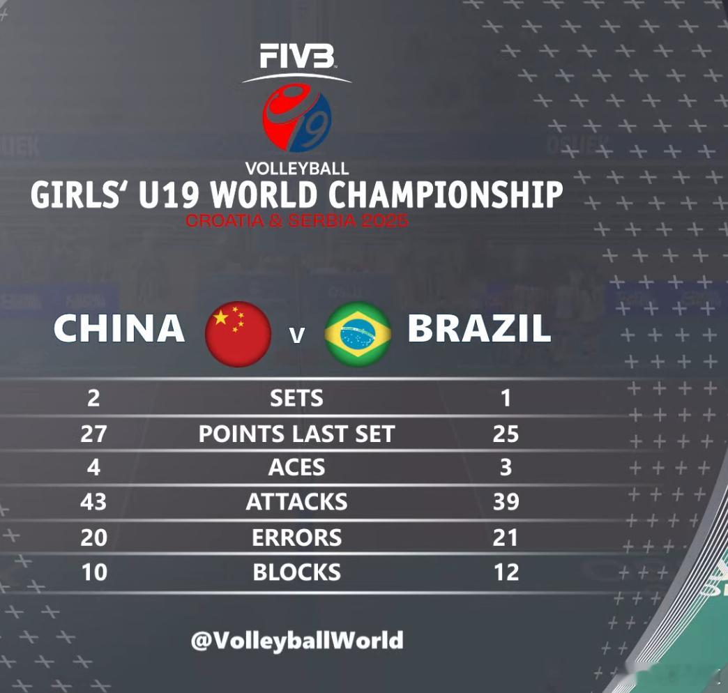 2025年世界U19女排锦标赛中国女排2025年世界U19女排锦标赛中国女排中国