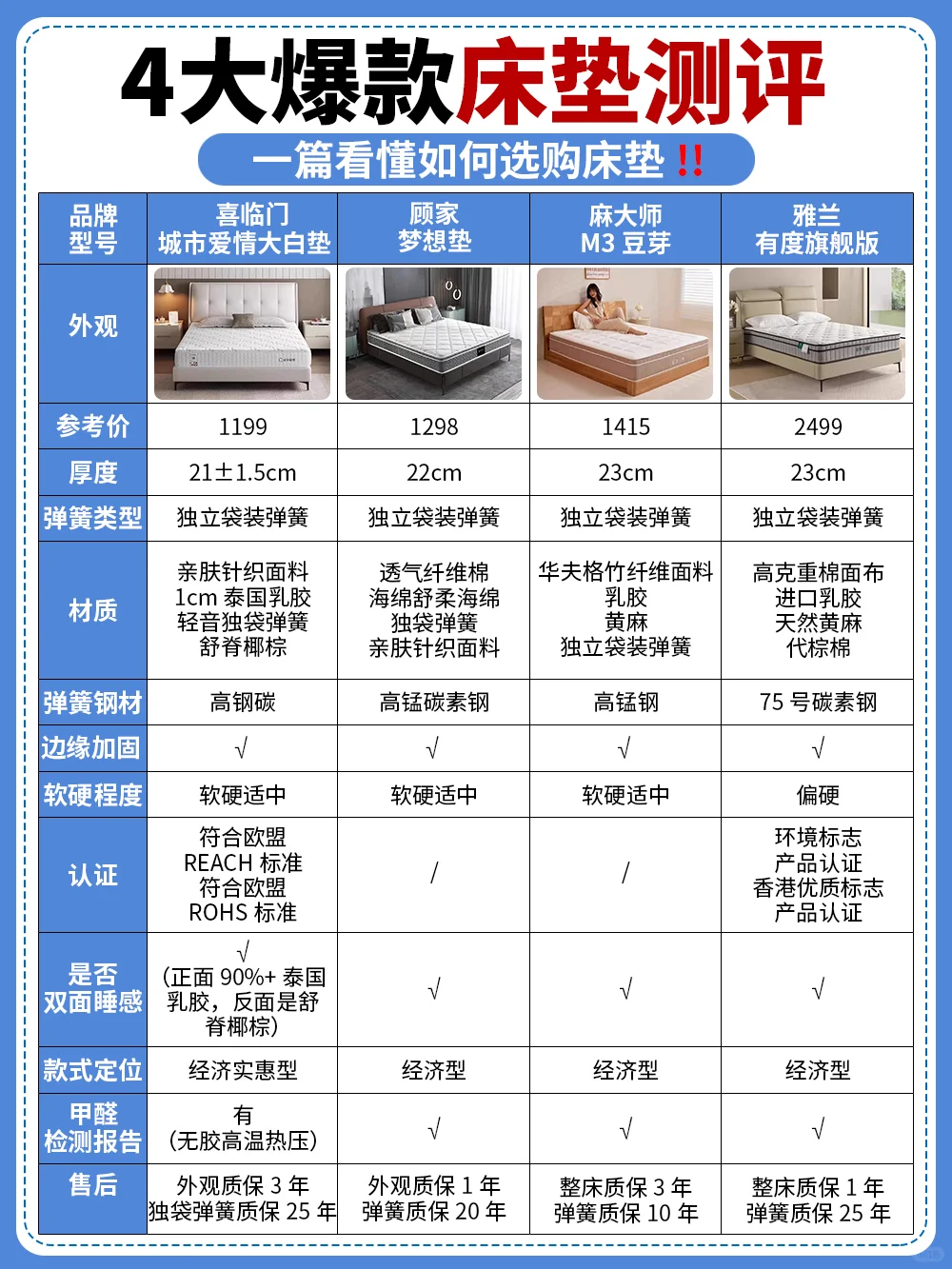 看完省几千！4大爆款床垫测评，买对不买贵