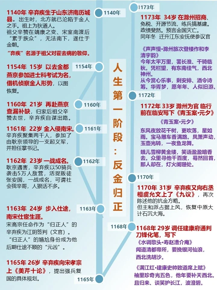 辛弃疾：一世武将梦，却入文人书