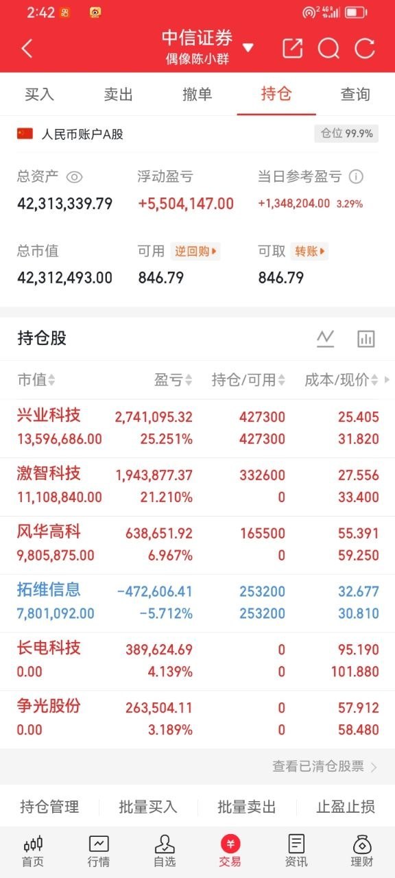 A股：尾盘加速大涨，原因有两点，明天，周三重要时刻来了！第一点原因，沪深两市较多