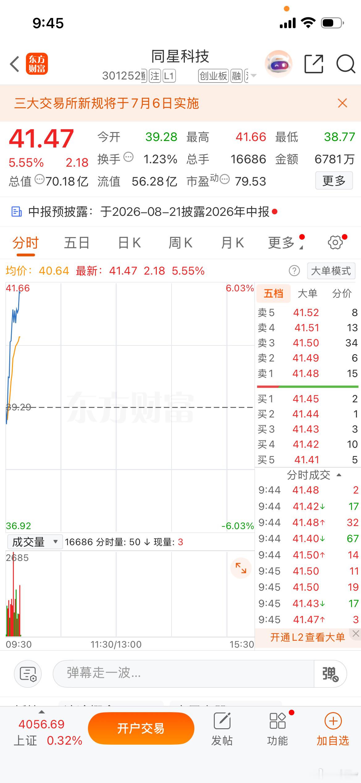 还不错，一天美美哒，仅供参考，不构成投资建议 财经