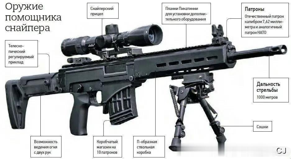 俄媒消息：两种最新款轻武器！
（图1）“卡拉什尼科夫”康采恩总裁Alan Lus