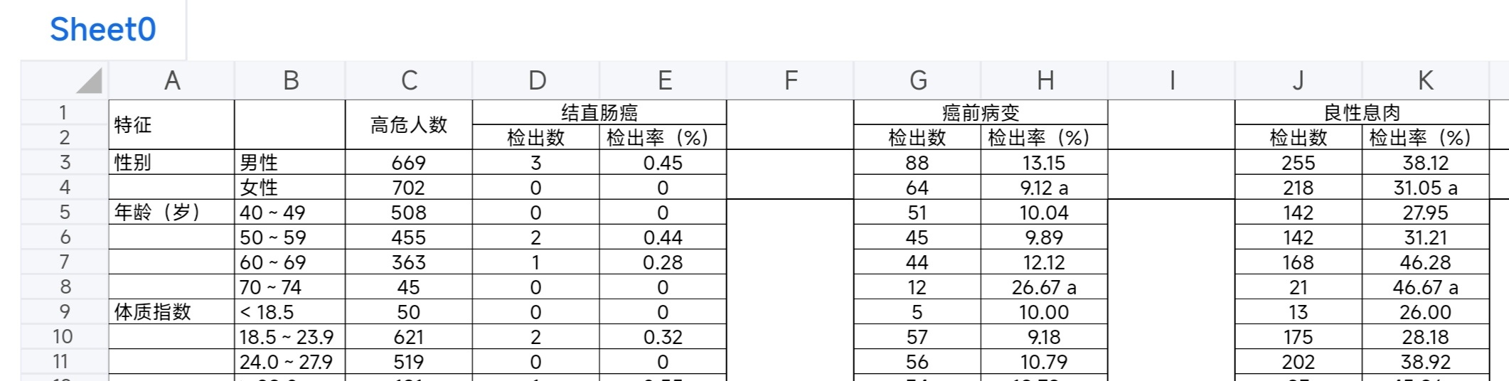 这几个人“赚到了”。[doge]上海前些年搞肠癌早筛，某特区城市也搞，结果：13