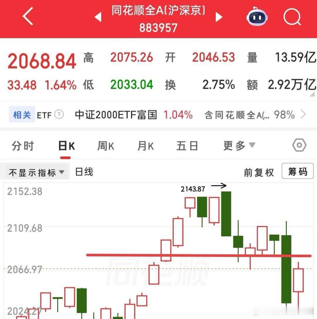 假期阴雨连连，明天又要开盘，聊聊三大指数箱体：看全A判断整体赚钱效应，上方尚有空
