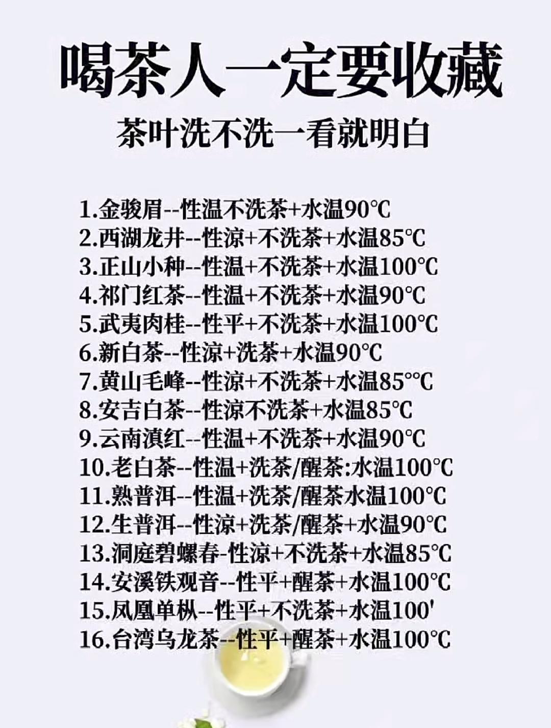 喝茶人一定要收藏，茶叶洗不洗一看就明白
1.金骏眉--性温不洗茶＋水温90°C
