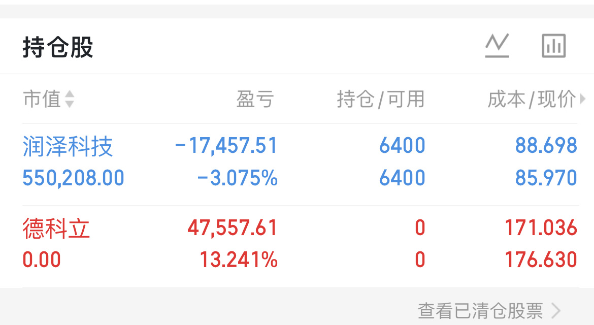 德科立拉高出咯继续持有润泽科技美联储鹰派超预期A股走弱稳住心态 耐心持股吧