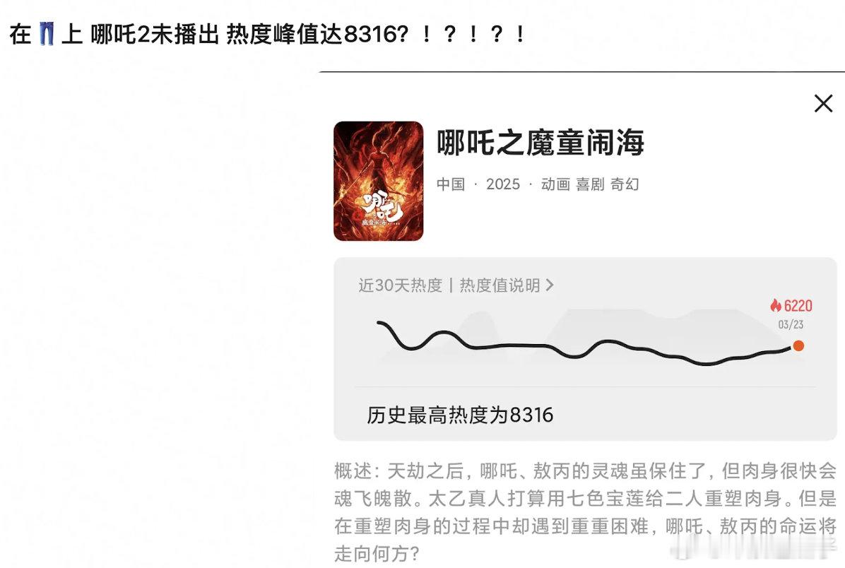 吒2在鹅已经超过900w预约了，桃也有489w，酷423w，几大平台最终预约破2