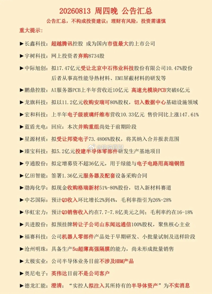 8.15周五  财经热点+上市公司公告汇总！1.长鑫科技：市值超过腾讯2.宇树科