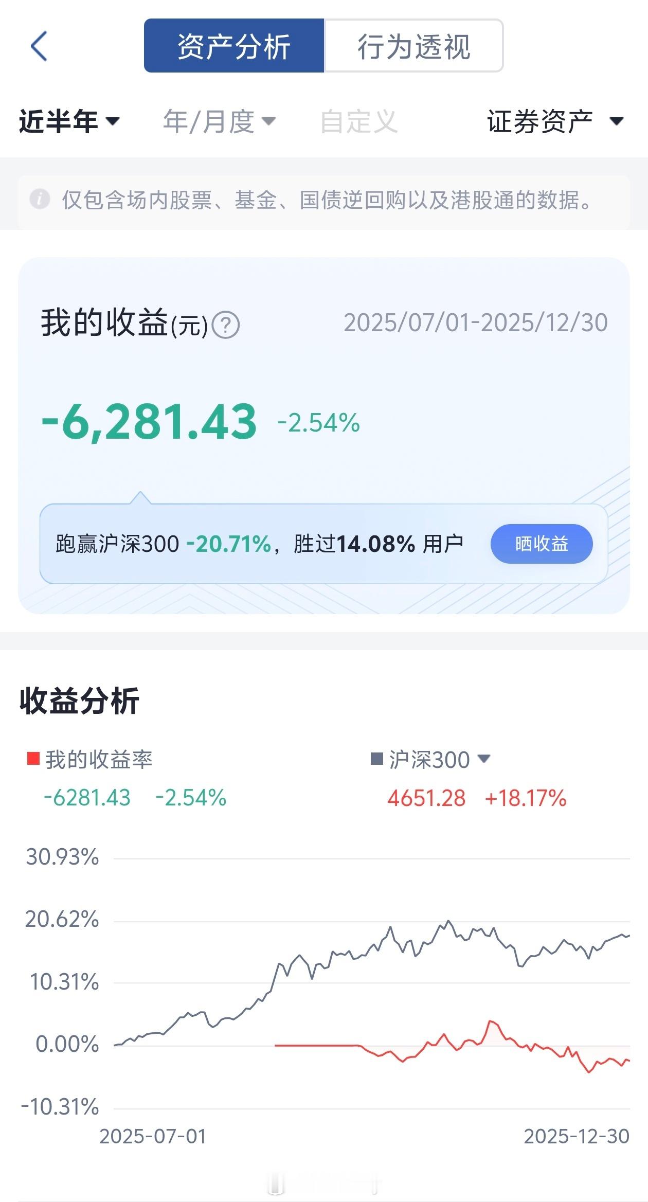 A股2025年十大牛股 好多都不认识当然不敢买了，我只想穿越到2026年底看看，