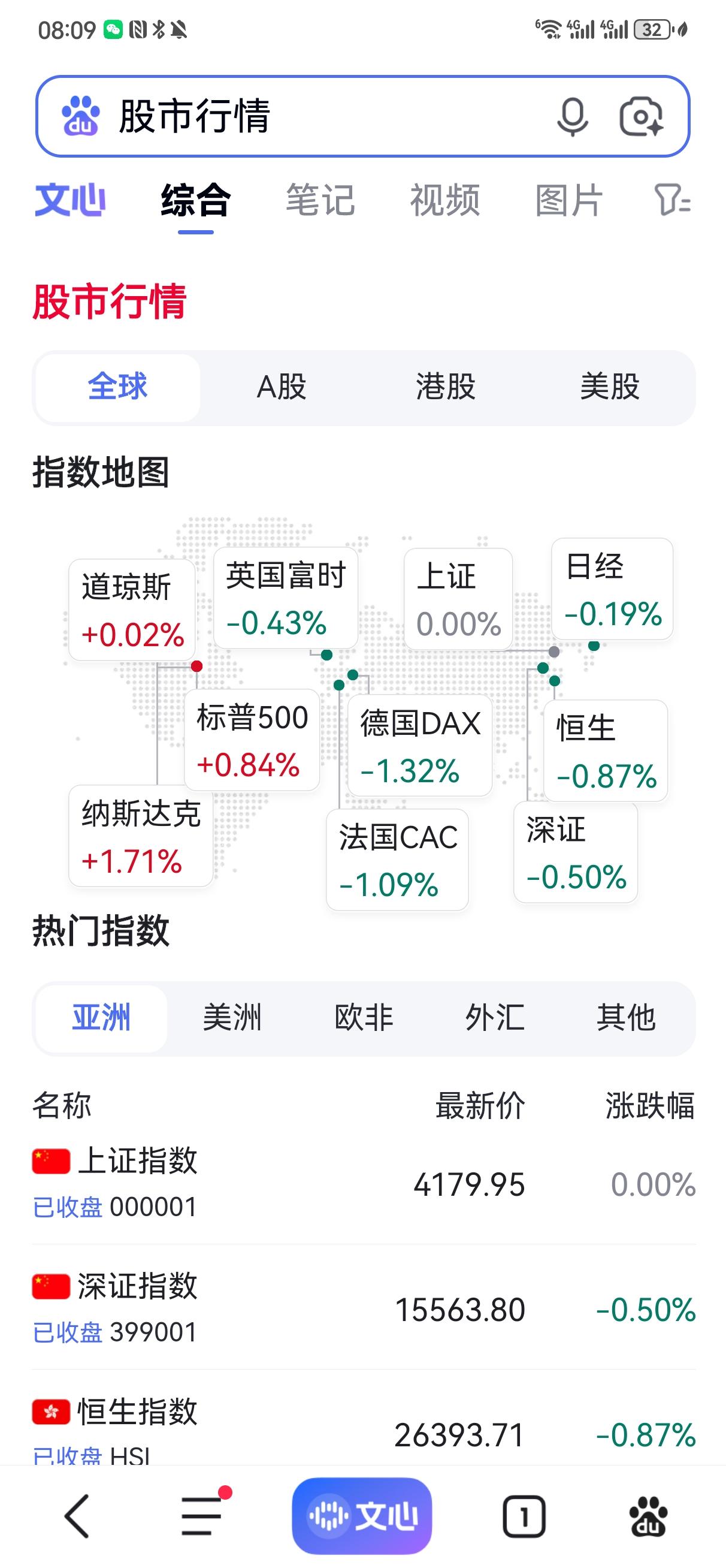 隔夜美股上涨，英、德、法股市却大跌，原因是多方面的。从获利盘兑现角度看，此前美股