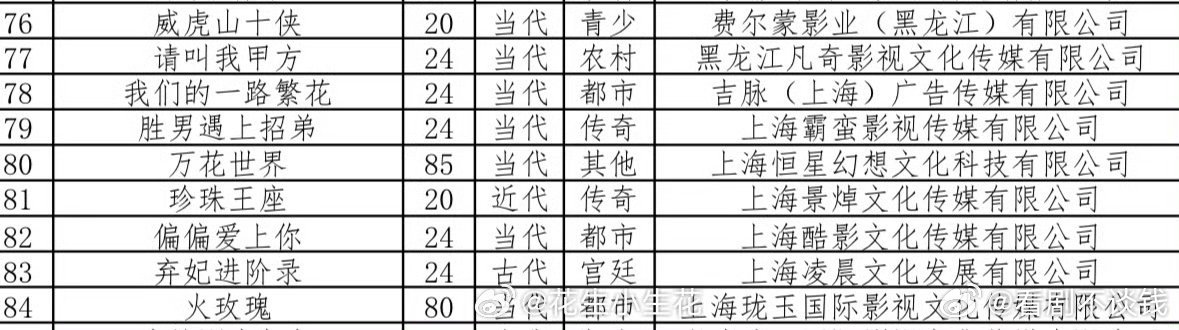 鞠婧祎短剧版《万花世界》备案，集数85集期待鞠婧祎的变装