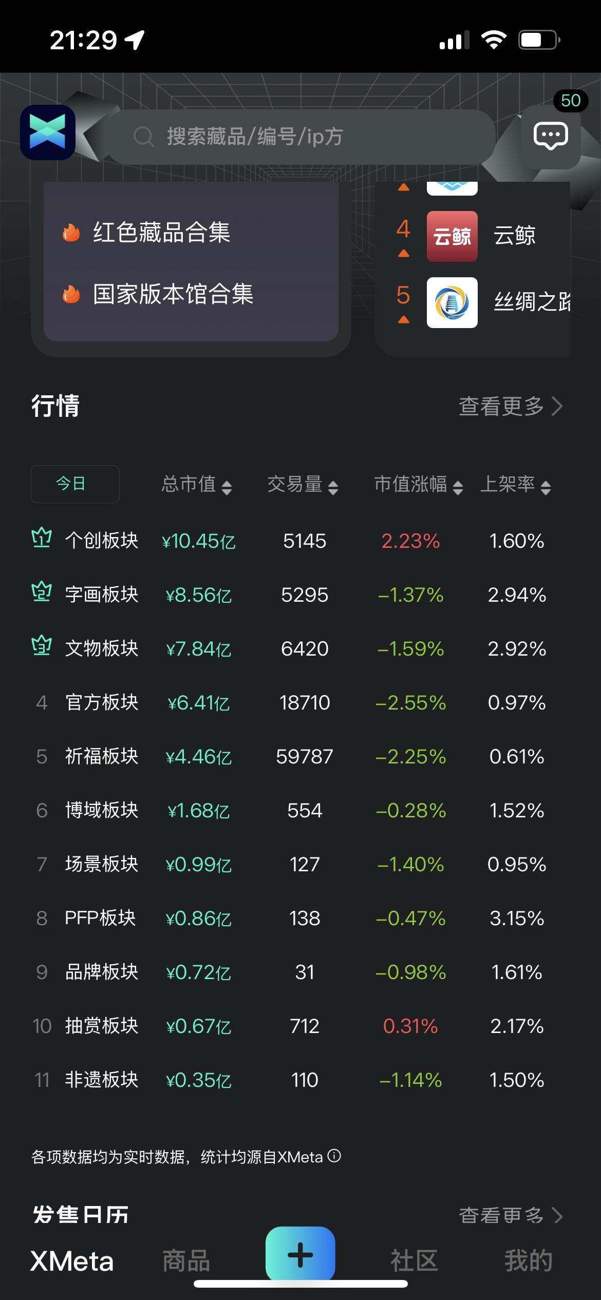 鲸探滞销、Xmate暴跌：数字藏品的泡沫正在破灭？

今日，数字藏品市场迎来双重