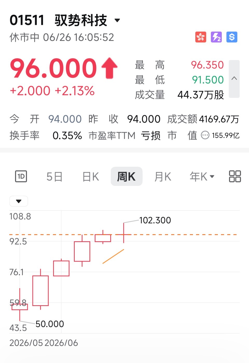 牵手赛力斯的智驾新股驭势科技，居然恰好是Z导尽调投资过的那家L4公司，港股上市后