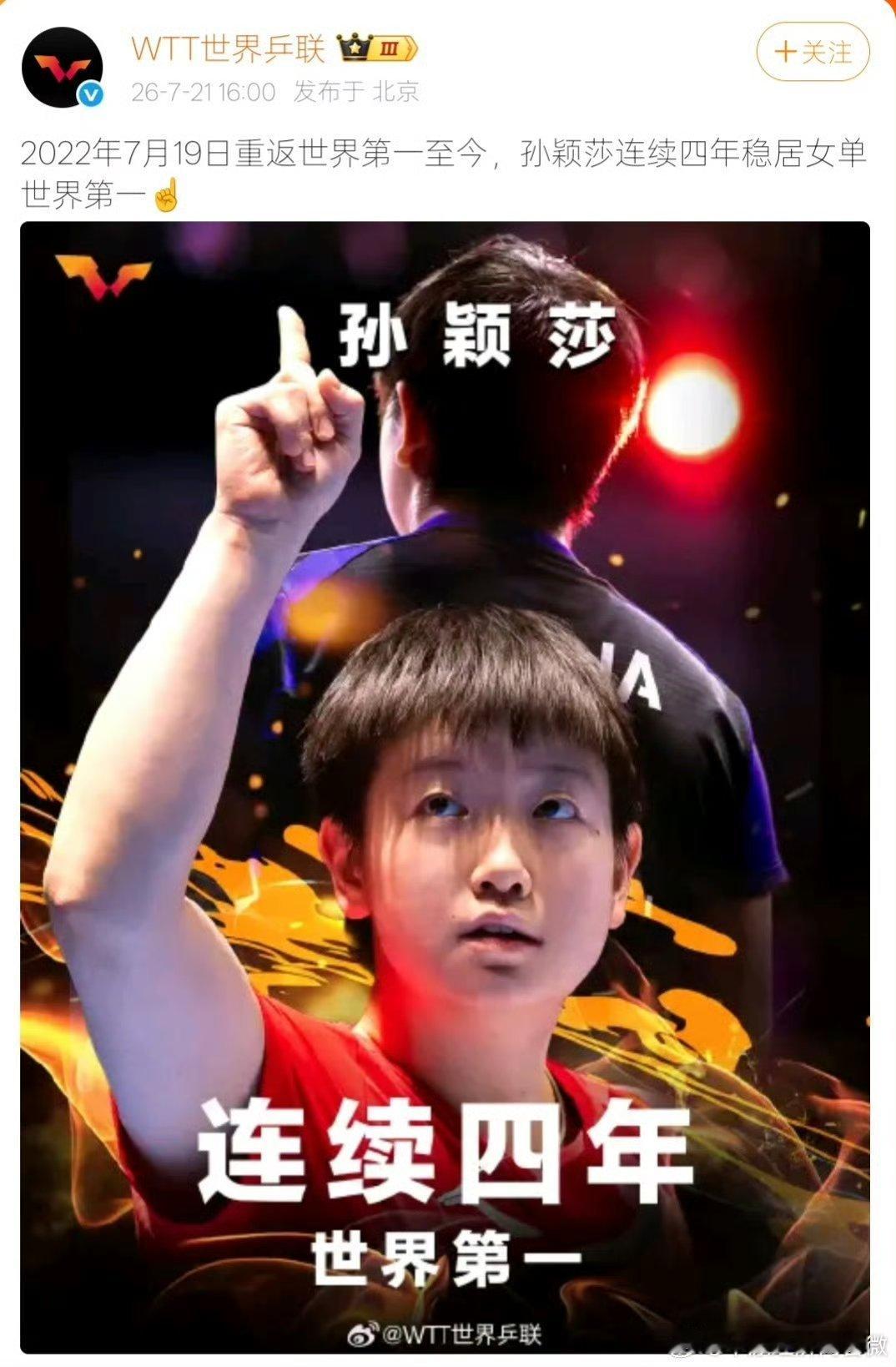 孙颖莎连续208周女单世界第一 【WTT世界乒联发文祝贺孙颖莎 】7月21日，发