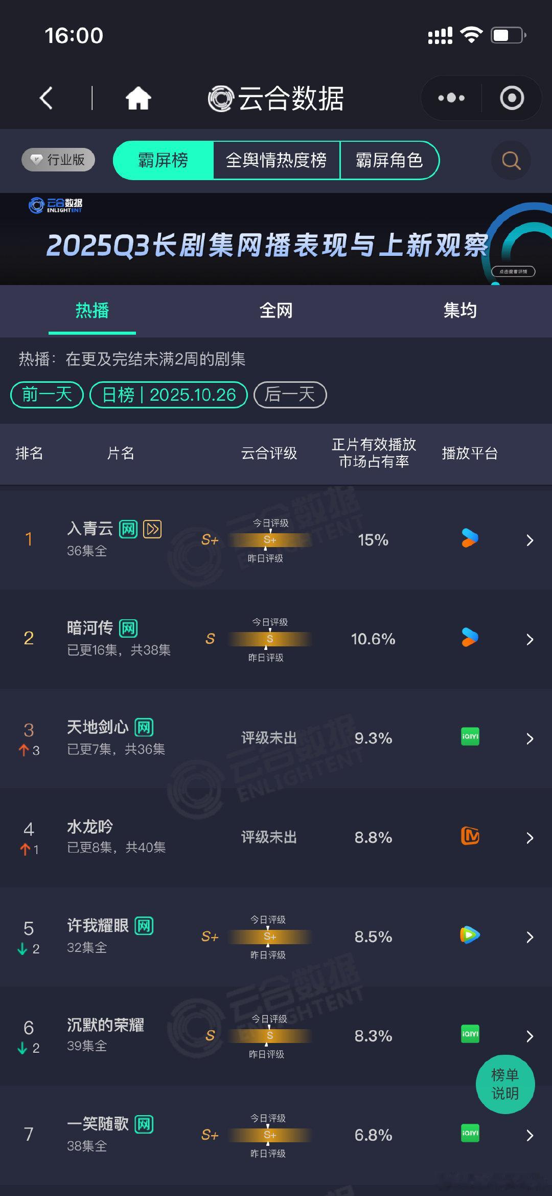 水龙吟8.8%水龙吟云合8.8%罗云熙，陈瑶，林允水龙吟云合8.8% ​​​
