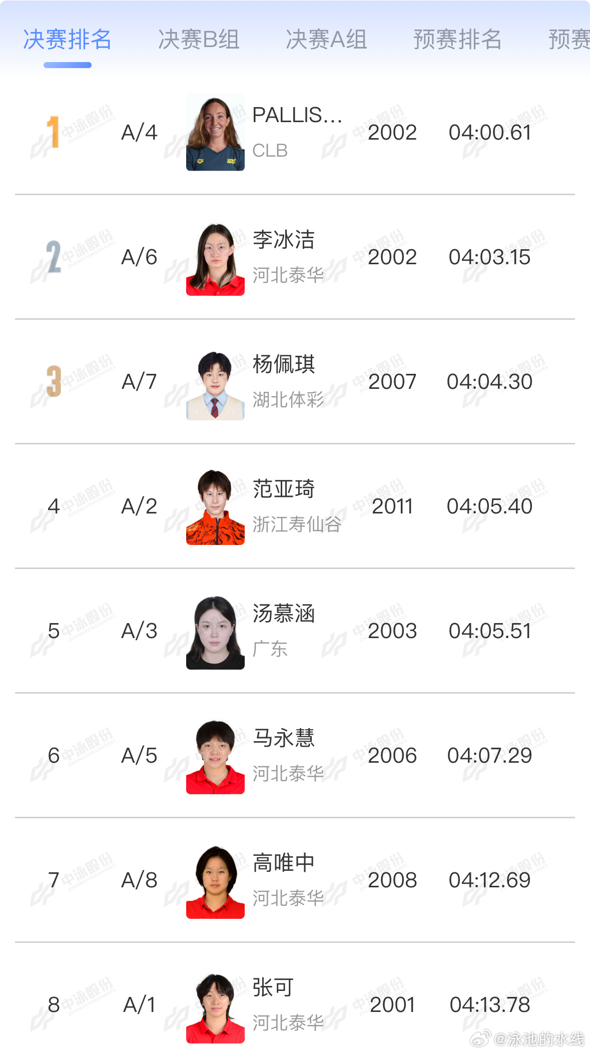 2026年中国游泳公开赛 女子400米自由泳决赛A组成绩🏅PALLISTER 