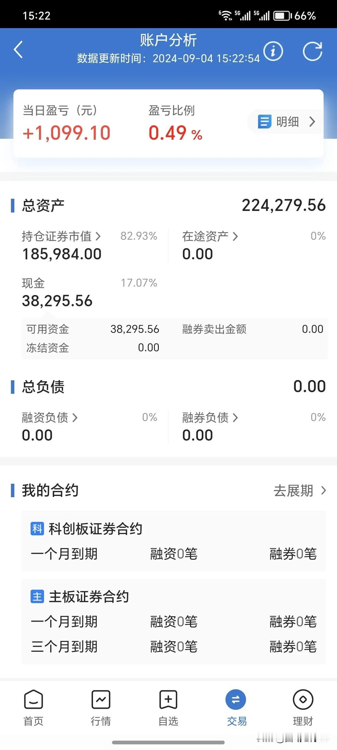 9月4日周三。
       今天又是一个缩量大跌，昨天刚刚好转一点，今天又不行