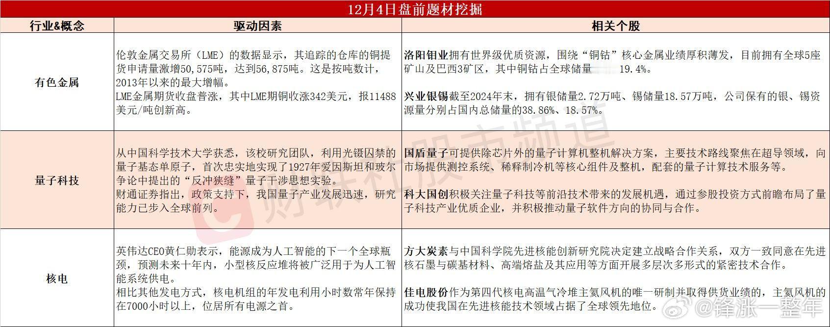 今日A股 可能表现的热点题材 