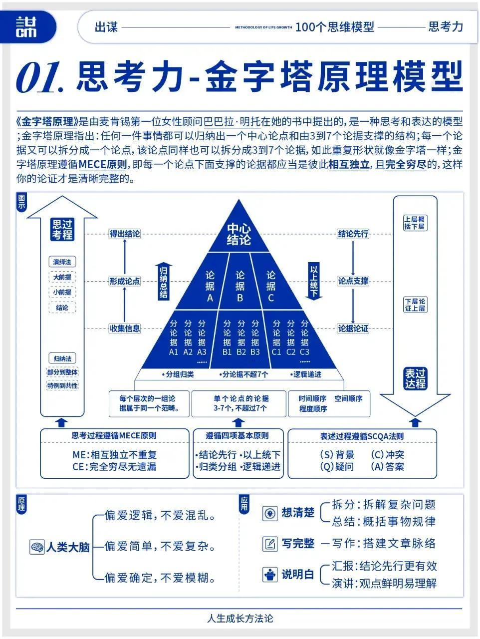 思考力决定看问题的深度及准确度，十大思考力模型操练起来！