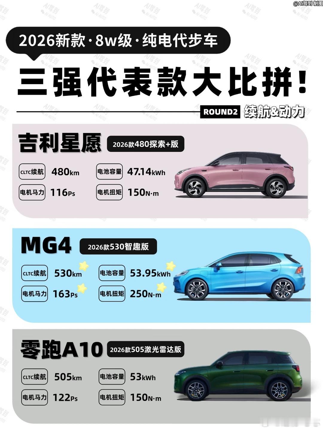 8万级纯电怎么选？最近被问爆了，8万多预算买纯电代步车，零跑 A10、吉利星愿、