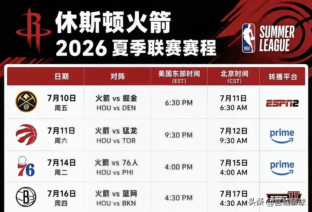 休斯顿火箭2026夏季联赛赛程出炉，前四场对手分别是:
★北京时间
7月11日，
