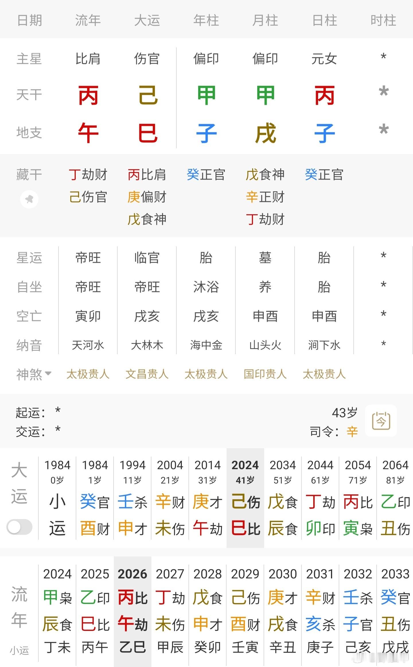 冉莹颖买了多少双高跟鞋很早以前写过冉莹颖八字，现在再看又不一样的视角，这个命并非