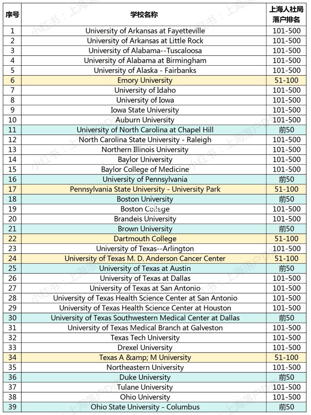 2025年美国留学生回国落户上海！
