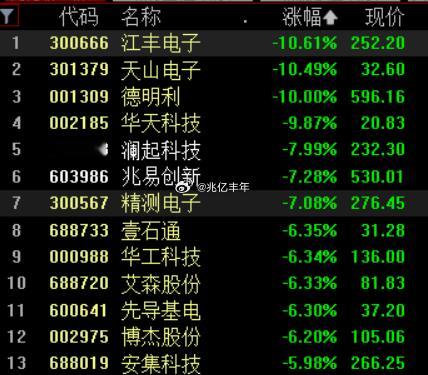 德明利不放人赵姨也跌了40个点了存储静待花开吧，现在局势是严峻一点存储芯片a股