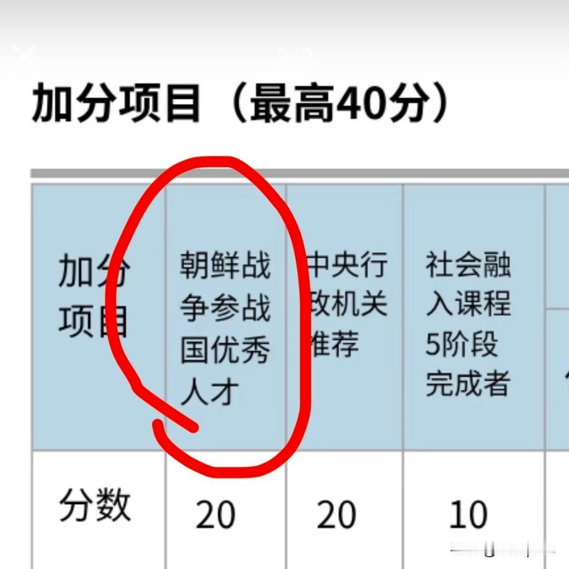感恩的韩国人？韩国F2-7打分签证里面有一个加分项“朝鲜战争参战国优秀人才”，加