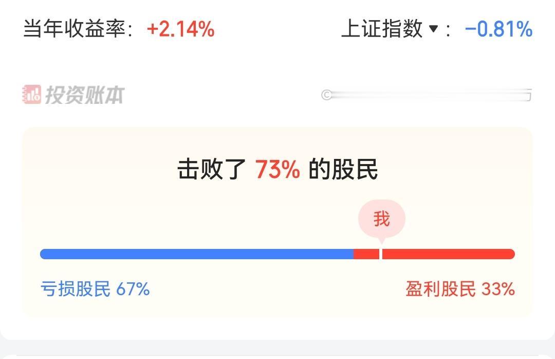 告诉你纳指涨，科创跌的真相
        昨晚纳指又又新高了，今天我们的科创又