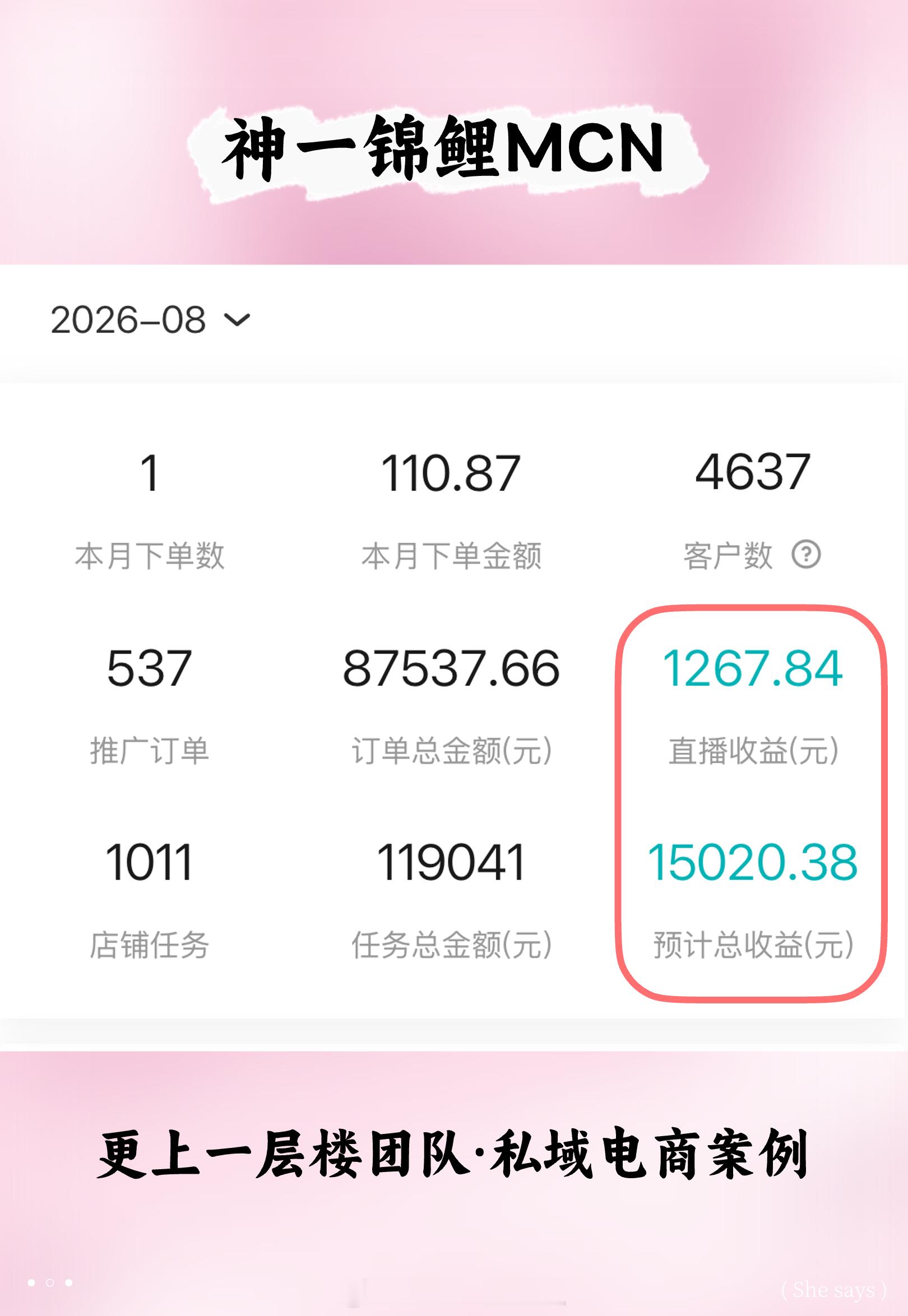 8月团队姐妹月入过万案例一览✨不是只有9个人，而是只能放9张图，虽然8月是电商淡