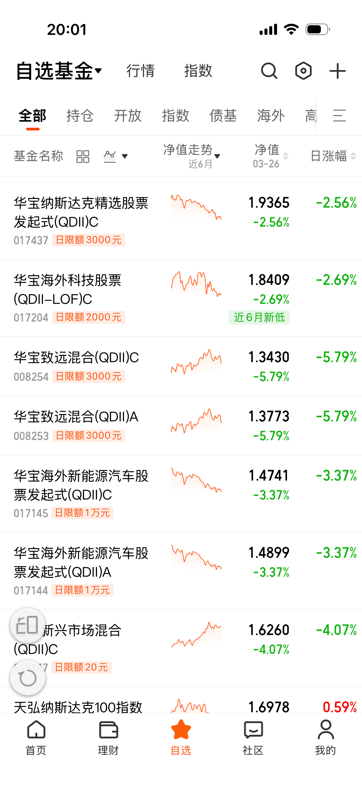 卧槽，场外纳指系昨天暴击了，这次场外好像延迟好几天？ 