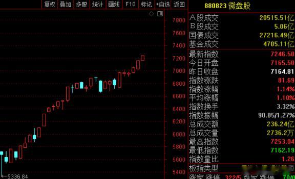 今天刀锋想了下，9月会是什么行情呢？今天市场其实已经给出了答案，又到炒题材概念的